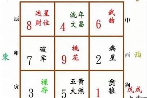 五鬼位睡房|五鬼位怎么确定，五鬼位怎么布置风水？